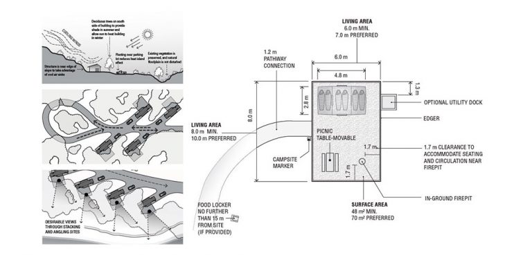 Parks_Canada-Campground-Concepts-Design-Manual-Header Parks Canada Campground Concepts & Design Manual