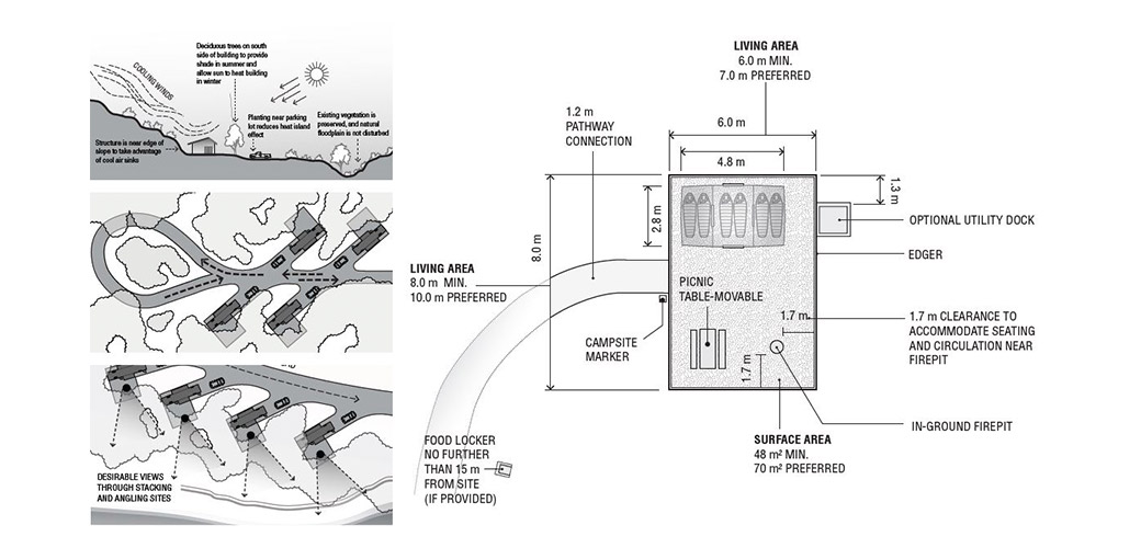 Parks Canada Campground Concepts & Design Manual