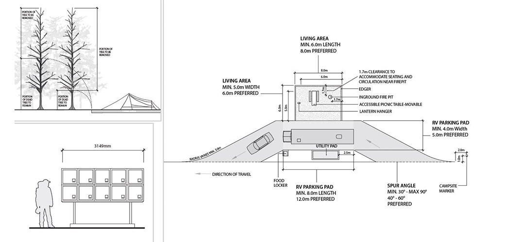 Parks Canada Concept design