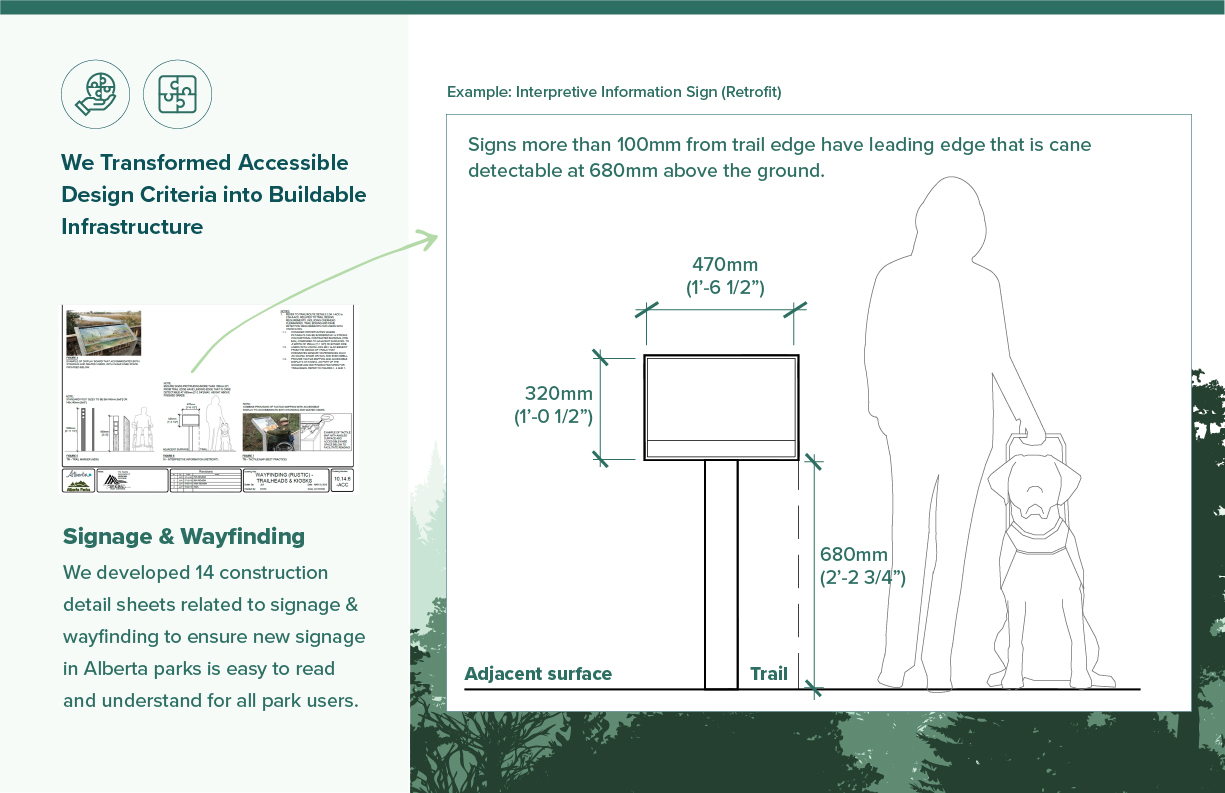 McElhanney developed construction detail sheets for signage and wayfinding